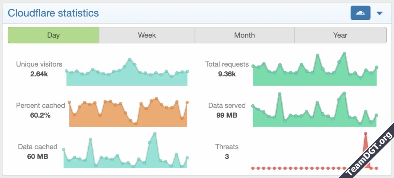 DigitalPoint App for Cloudflare®-19.webp