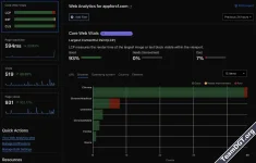DigitalPoint App for Cloudflare®-3.webp
